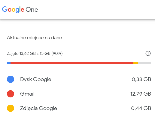 2 problemy z kontami pocztowymi dodanymi do Gmail